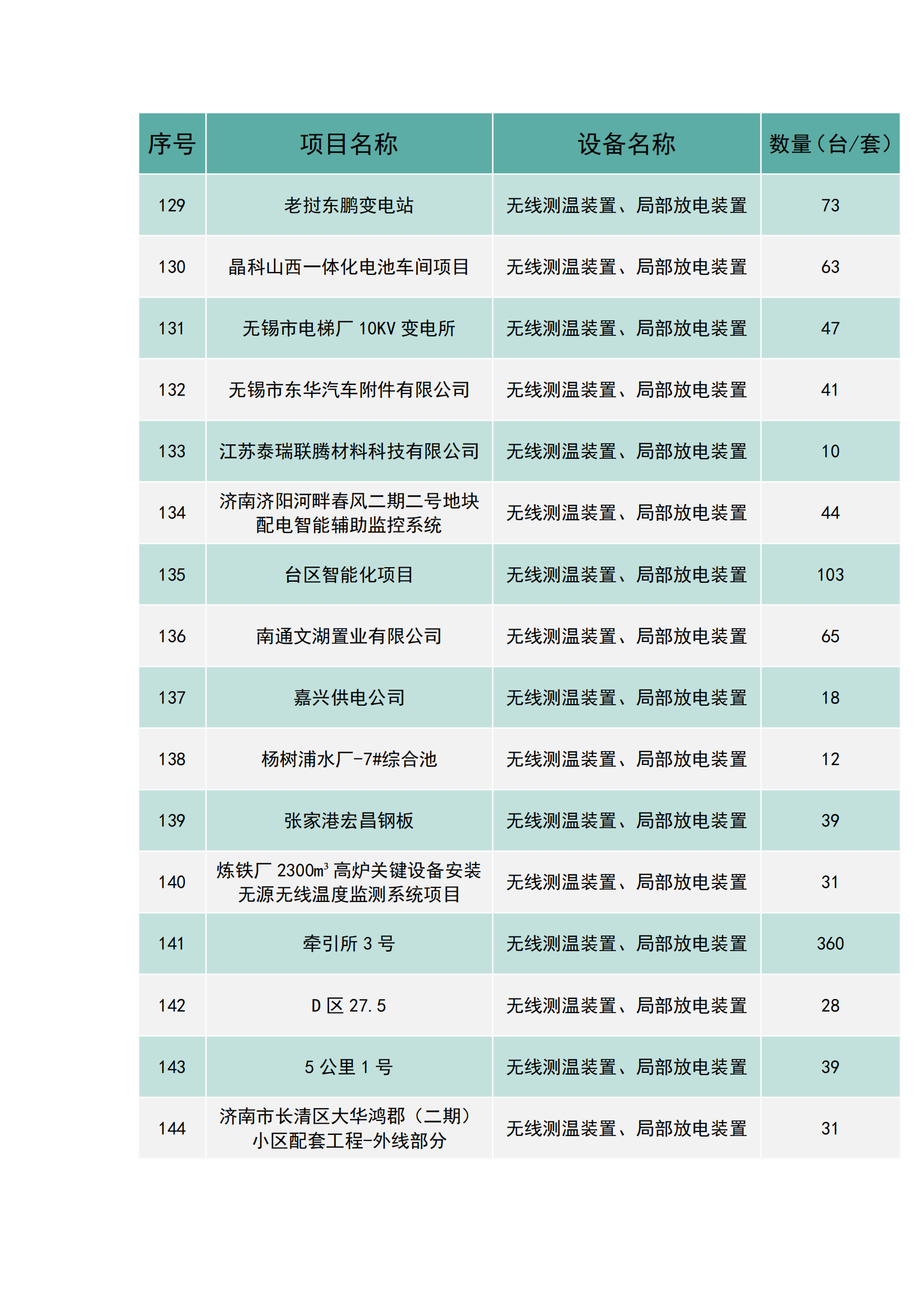 上海南月電氣工程業(yè)績(jī)(圖9)