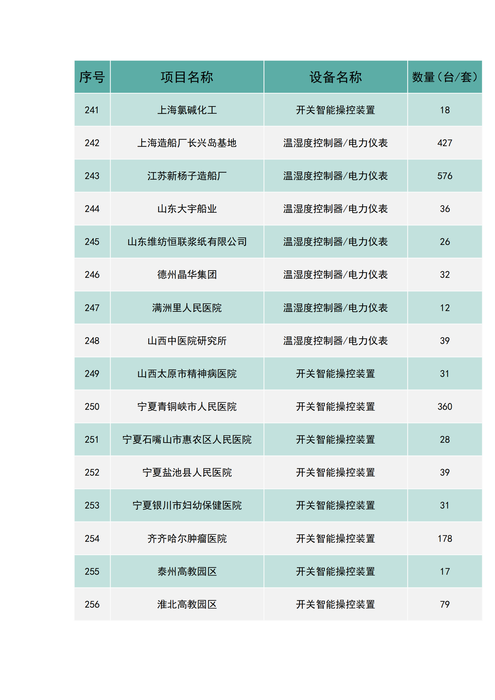 上海南月電氣工程業(yè)績(jī)(圖16)