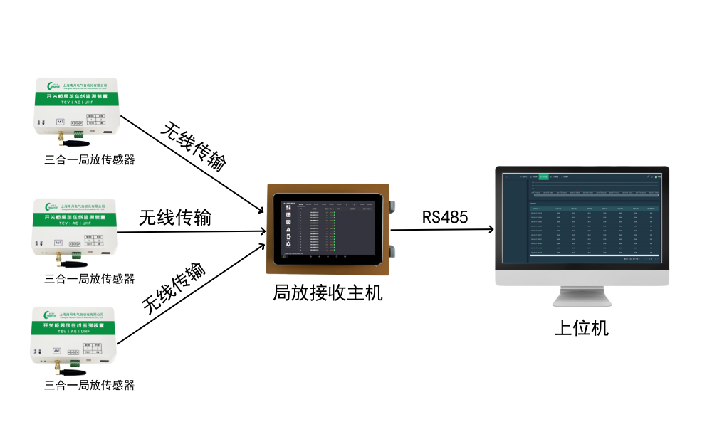 NY-608D三合一局部放電監(jiān)測裝置(圖1)