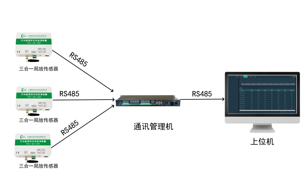 NY-608D三合一局部放電監(jiān)測裝置(圖2)