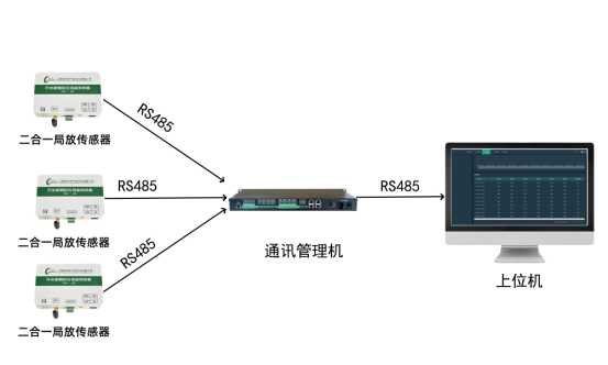 NY601C 二合一局部放電裝置(圖2)