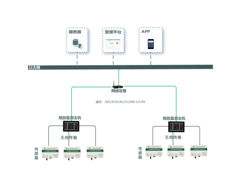 NY-608五合一局放監(jiān)測裝置(圖1)