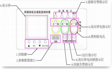 NY-GZ80帶電指示四合一脈沖局放監(jiān)測裝置(圖1)